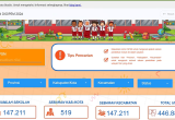 Link Resmi Cek Sekolah Penerima Bantuan PID / IFP 2026, Spesifikasi Perangkat, dan Prosedur Penerimaannya